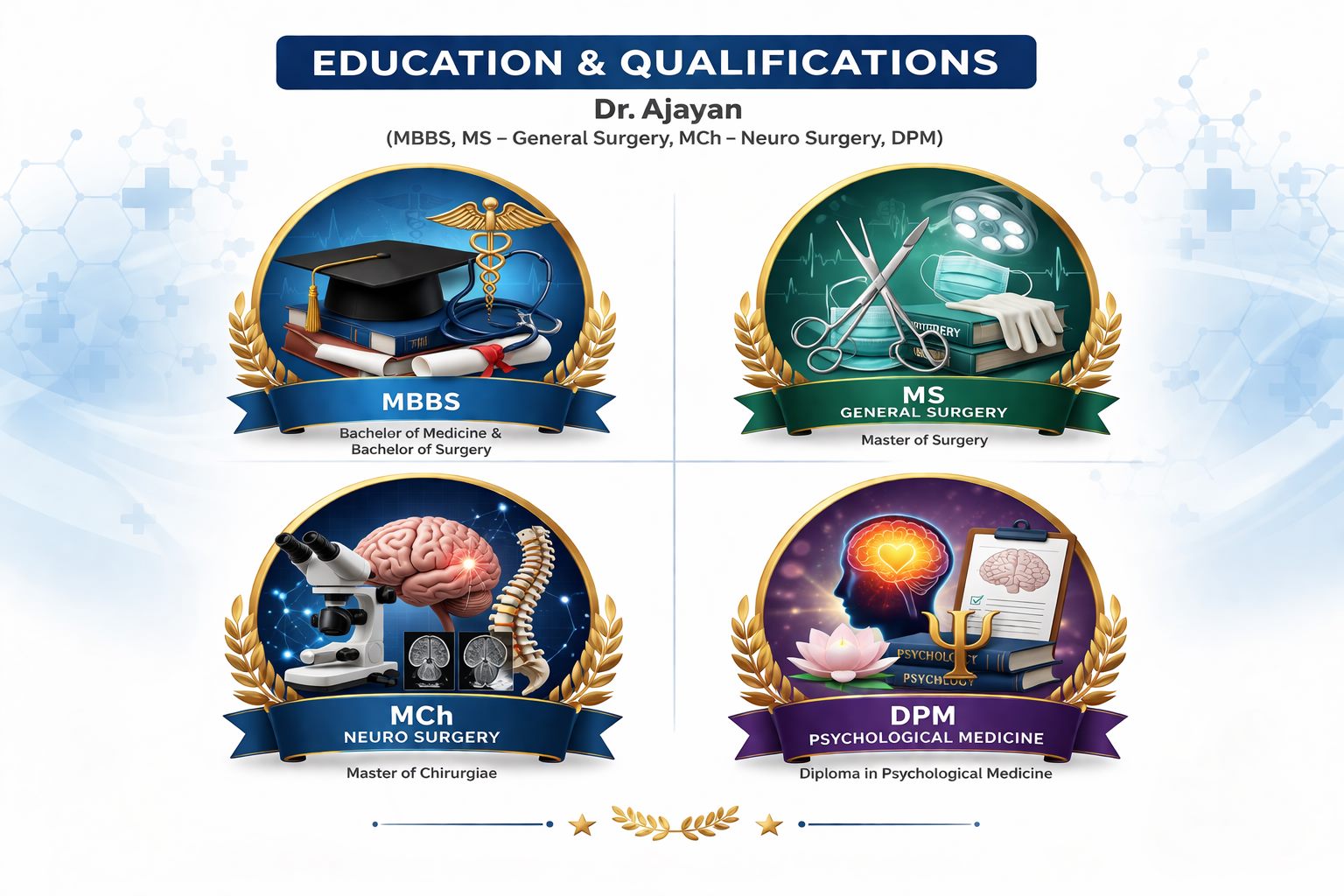 Medical topic discussion for students